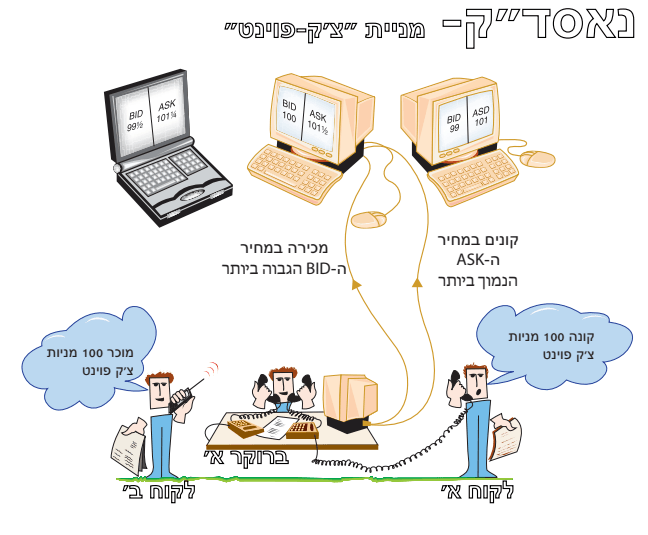 מניית צ'ק פויינט