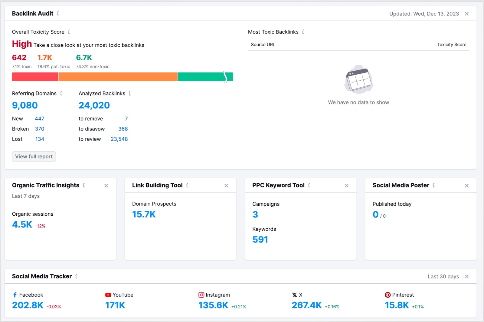 An example of the project widgets in Project Dashboard. 