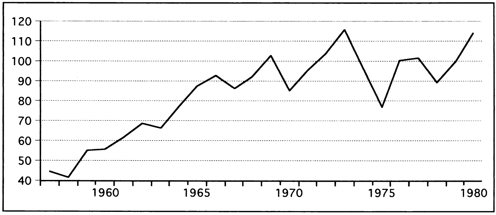 השנים 1957-1980 ביתר פירוט 