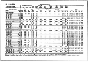 עמוד מתוך מדריך S&P לאיגרות חוב, הכולל דירוגי אגח