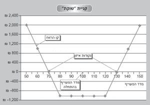 קניית "שוקת"