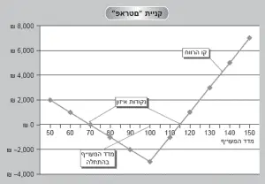 קניית סטראפ