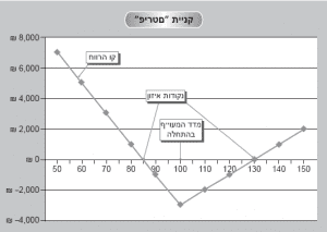 קניית סטריפ