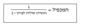 מציאת המכפיל בעזרת המתמטיקה