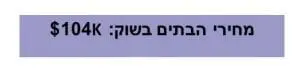 מכירת בית באמצעות אסטרטגיה