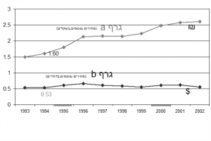 כלכלת ישראל