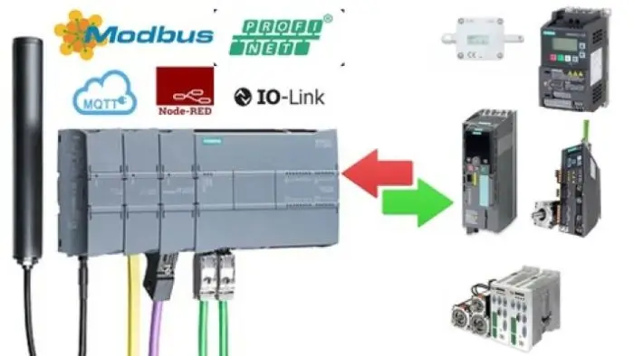 תקשורת תעשייתית של סימנס S7 1200PLC-Real Hardware