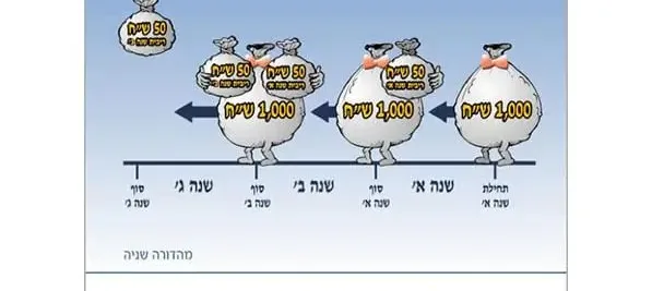 תורת המימון למתחילים