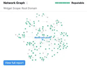 דוגמה לגרף הרשת עבור semrush.com ב-Backlink Analytics.