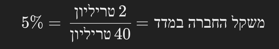 המדריך המלא למדד S&P 500: כל מה שצריך לדעת על המדד המוביל בעולם 1 המדריך המלא למדד S&P 500: כל מה שצריך לדעת על המדד המוביל בעולם