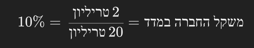 המדריך המלא למדד הנאסד״ק NASDAQ: כל מה שצריך לדעת על מדד הטכנולוגיה המוביל 1 Screenshot-2024-11-26-at-0