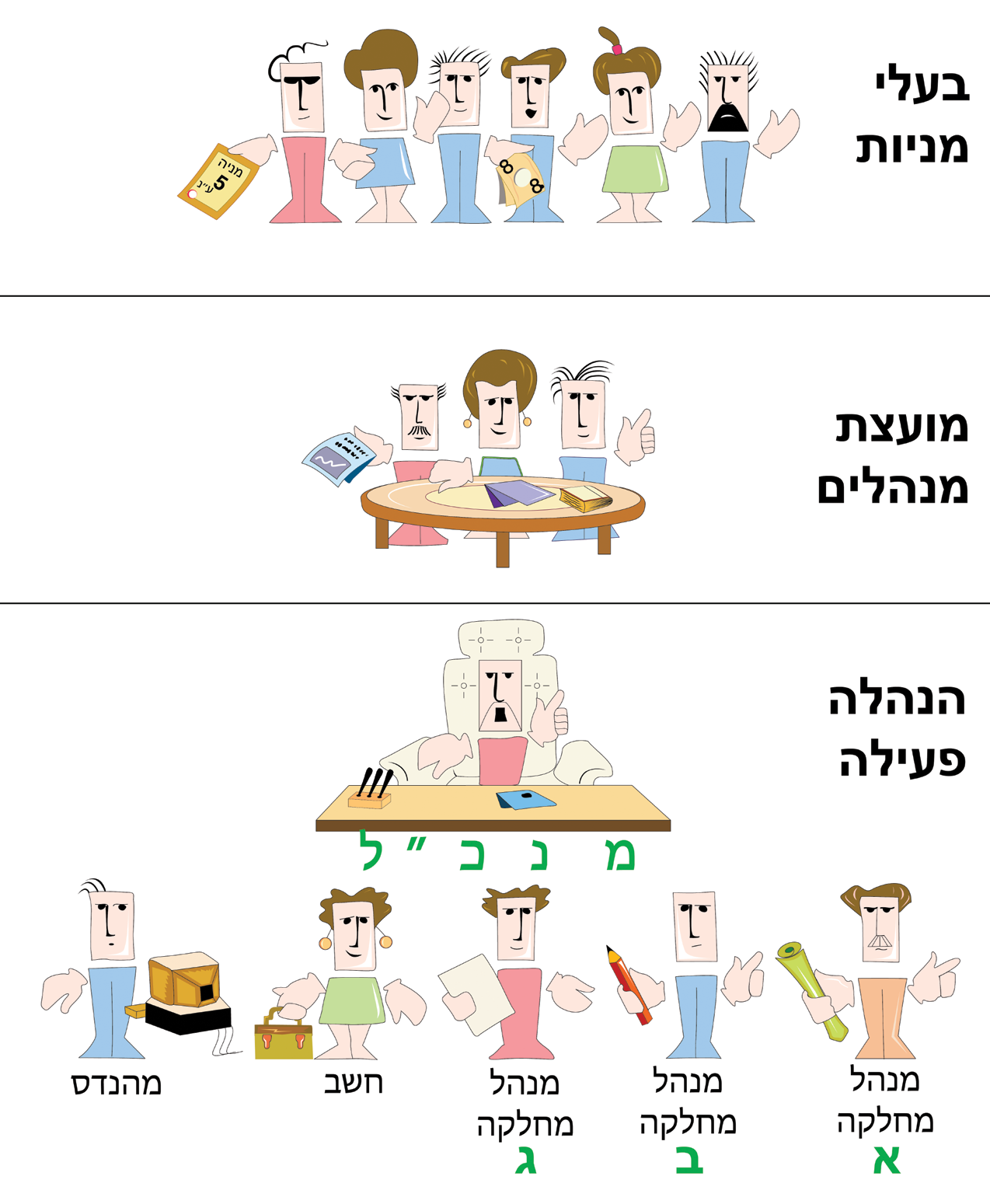 גיוס כסף להרחבת החברה 1 איור מתוך הספר הבורסה למתחילים