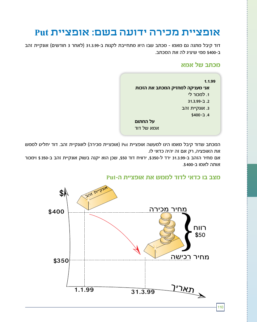 סיכוי וסיכון באופציית Put — מתוך "הבורסה למתחילים"
