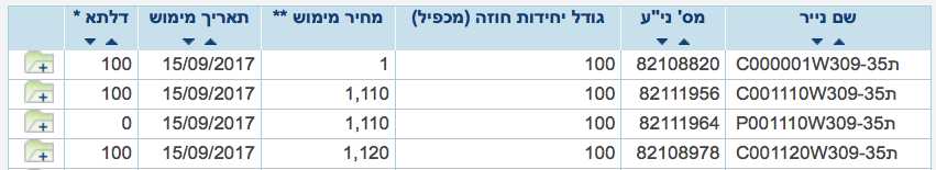טבלת אופציות מעו״ף — מתוך "הבורסה למתחילים"