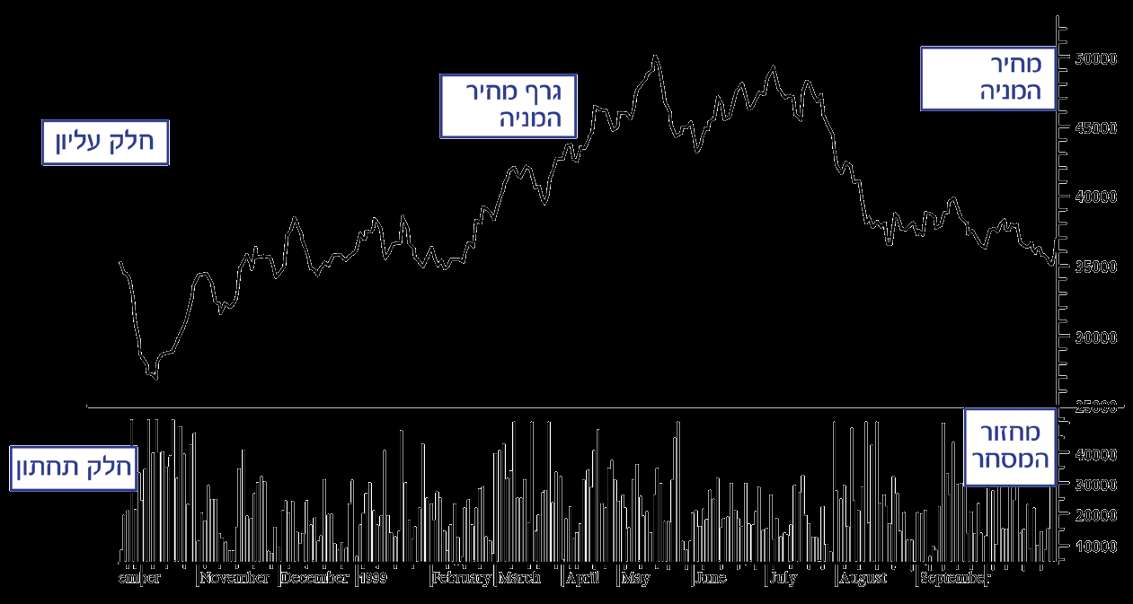 גישות <a href=