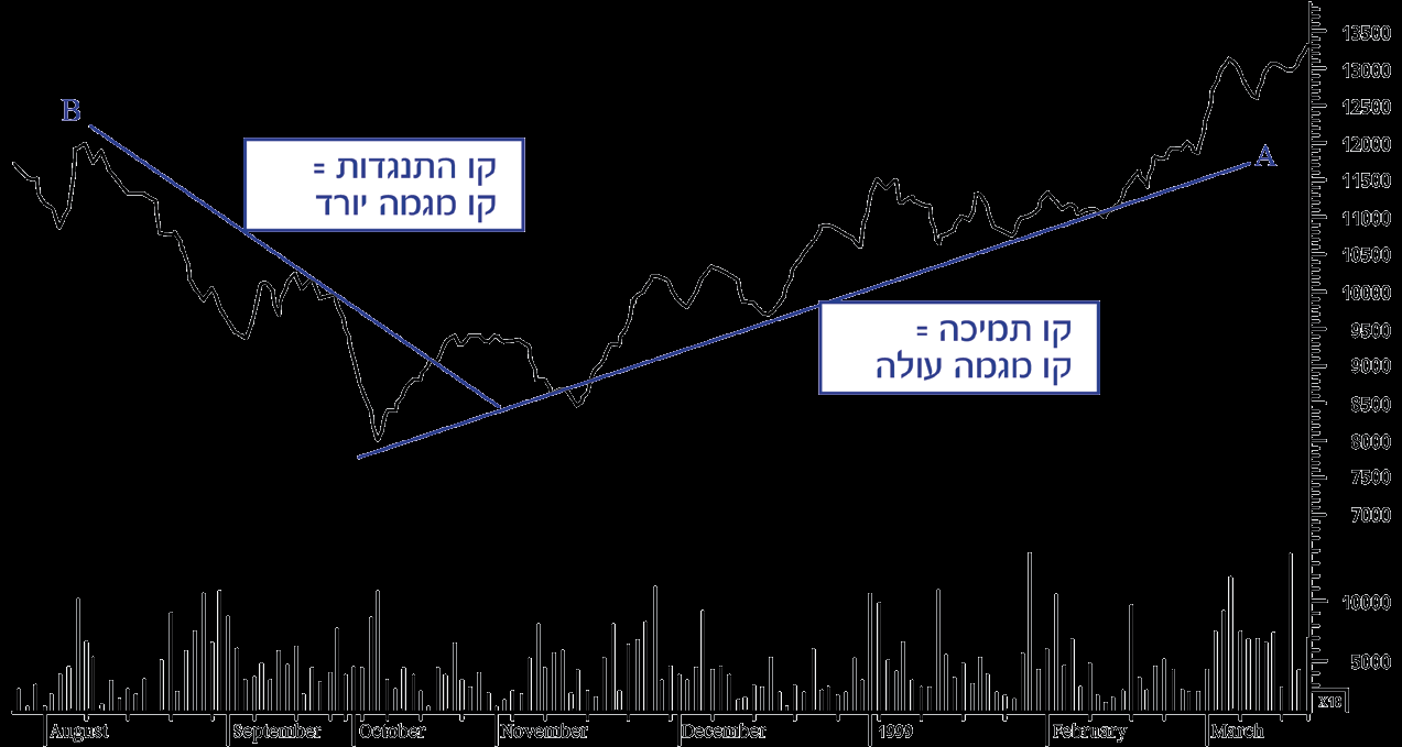 תבנית <a href=