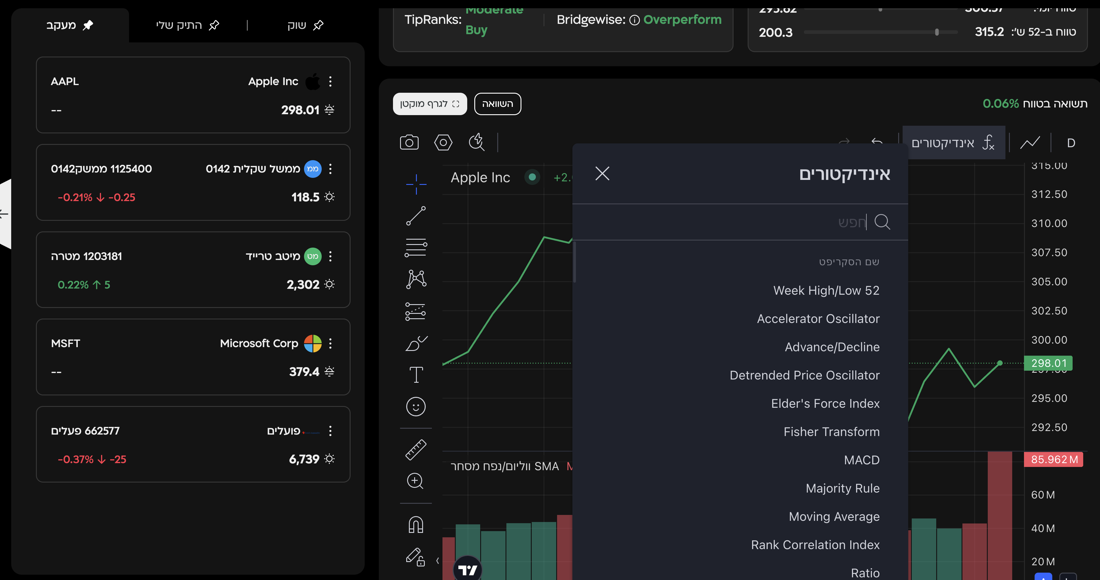 גרפים ונתוני-יסוד במיטב-טרייד — TradingView, אינדיקטורים ומכפילים 2 ספריית-האינדיקטורים של TradingView — לחיפוש והוספת אינדיקטורים לגרף
