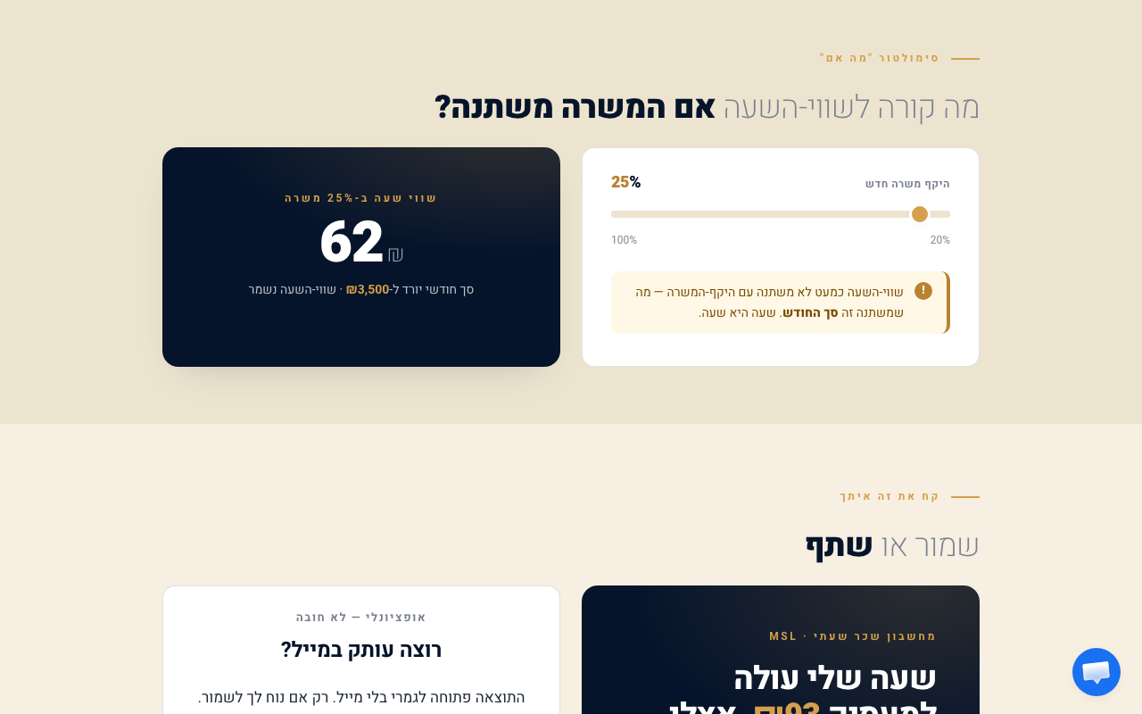 מזינים סכום והיקף משרה