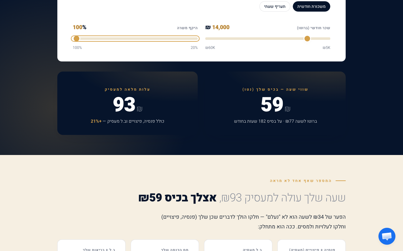 שווי שעה משלושה צדדים