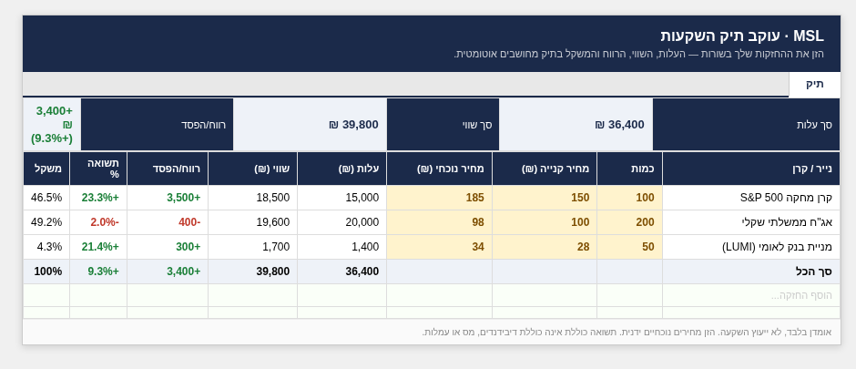 תבנית Excel: עוקב תיק השקעות — רווח, תשואה ומשקל לכל החזקה 1 עוקב תיק השקעות — תצוגה מקדימה של הגיליון הממולא