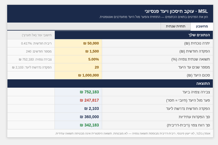 תבנית Excel: עוקב חיסכון ויעד — כמה יהיה לך בסוף, וכמה חסר 1 עוקב חיסכון ויעד פנסיוני — תצוגה מקדימה של הגיליון הממולא