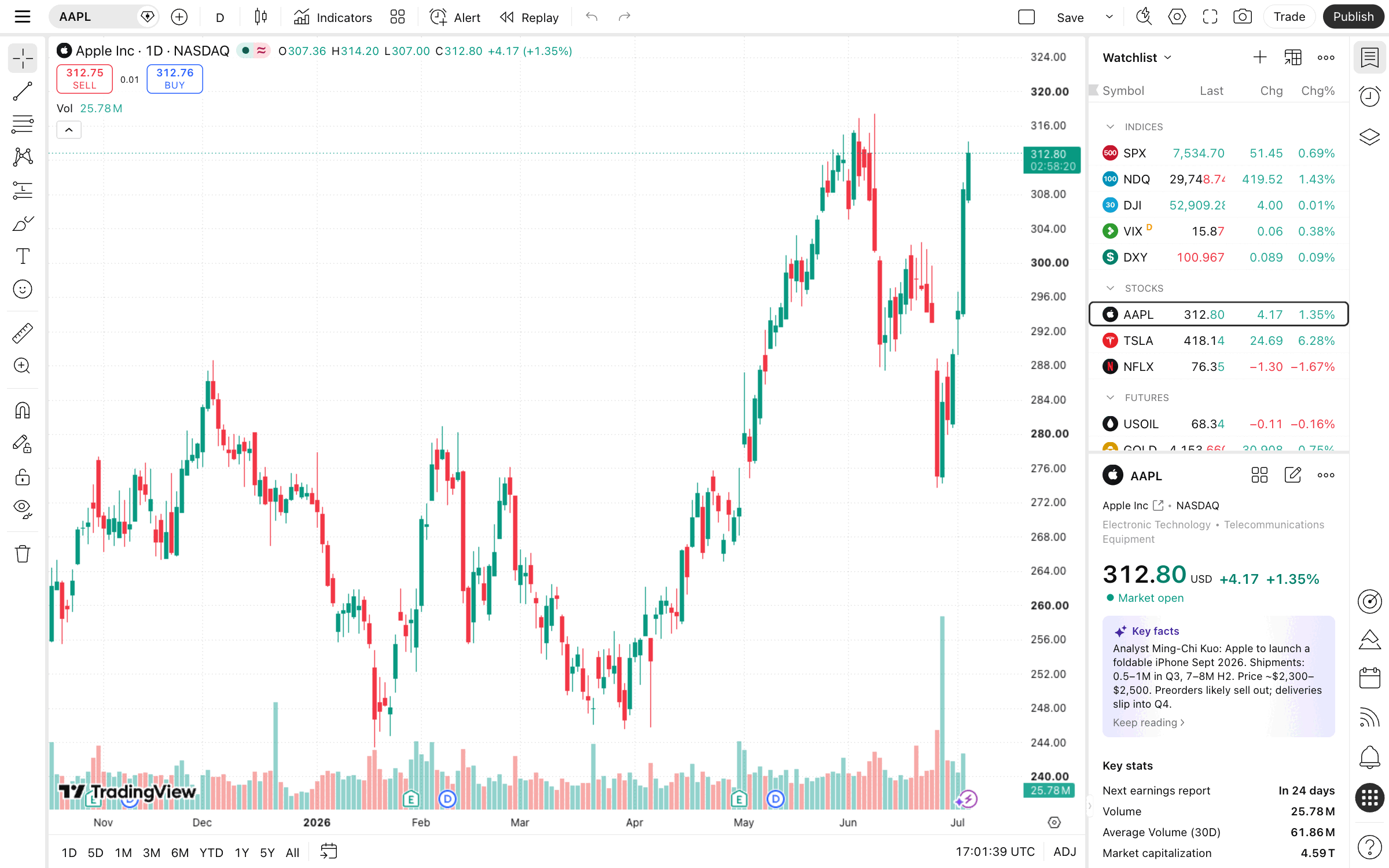 כלי ציור וסימון על הגרף ב-TradingView — קווי מגמה ורמות תמיכה 2 גרף נרות של מניית Apple ב-TradingView עם סרגל כלי הציור האנכי פתוח בצד