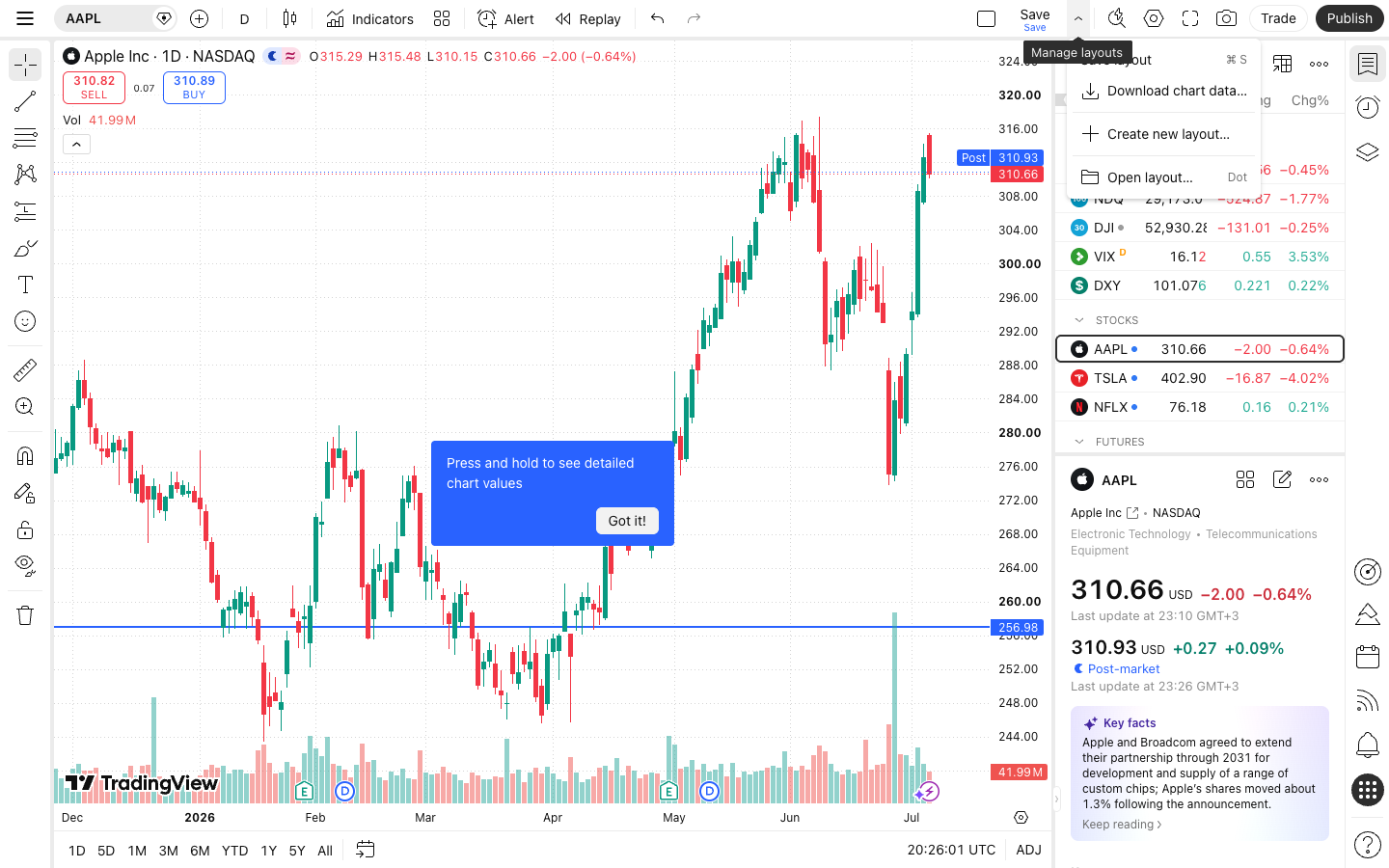 כלי ציור וסימון על הגרף ב-TradingView — קווי מגמה ורמות תמיכה 6 תפריט ניהול הפריסות פתוח ב-TradingView עם אפשרויות שמירה, הורדת נתונים ופתיחת פריסה