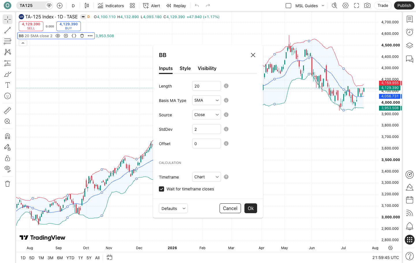 מדד תנודתיות, לא מכונת-כיוון: מה זה Bollinger Bands באמת 5 מסך ההגדרות של Bollinger Bands ב-TradingView: Length ו-StdDev
