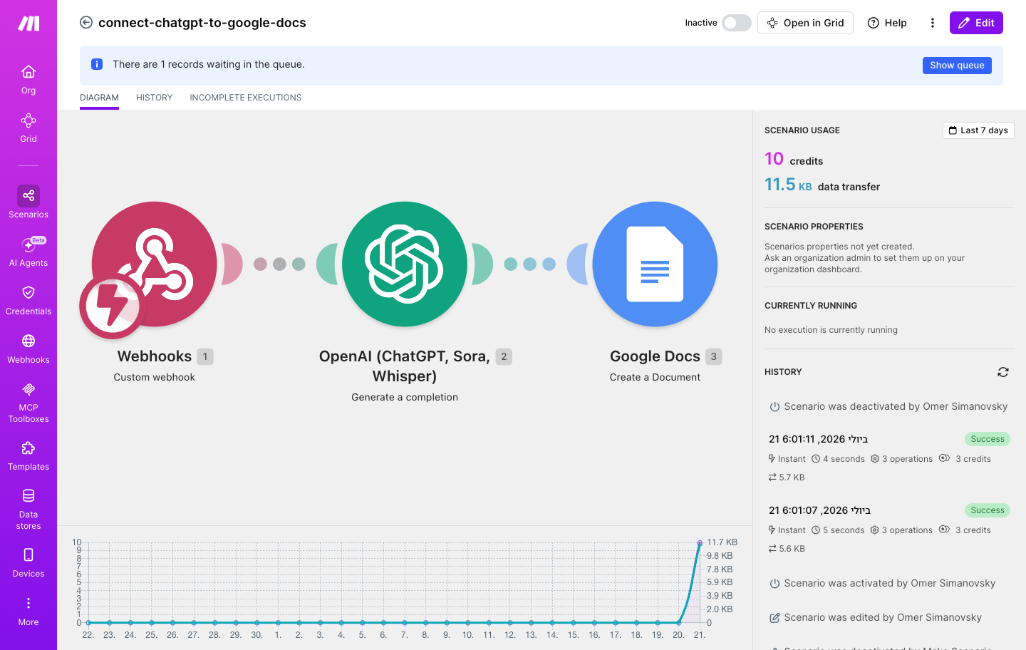 איך מחברים ChatGPT ל-Google Docs — מענה מנוסח שנשמר כמסמך 1 התרחיש — שלושה מודולים מחווטים (Webhook → OpenAI → Google Docs)
