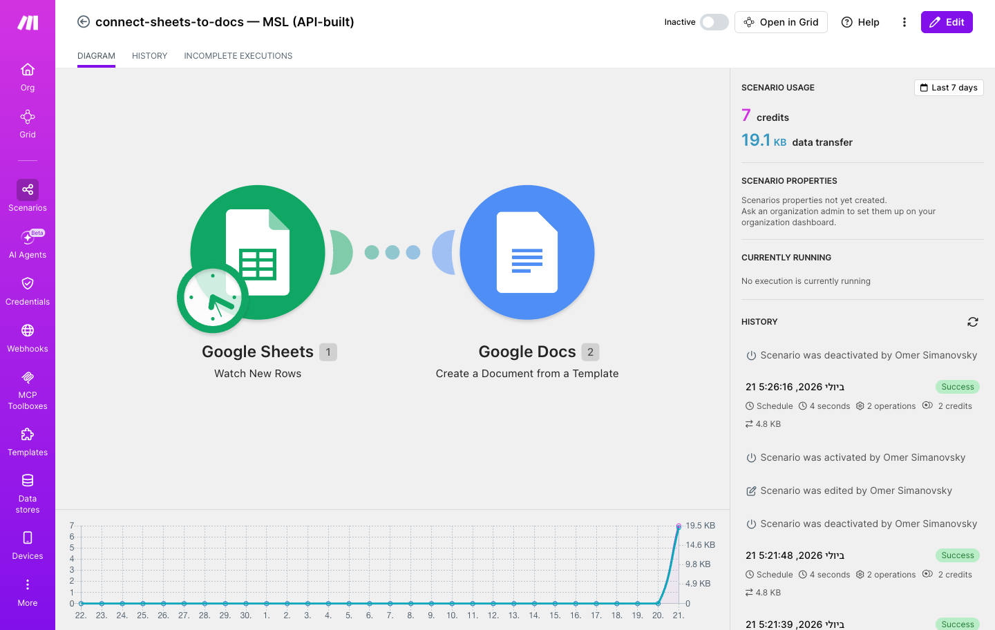 איך מחברים Google Sheets ל-Google Docs — משורת-גיליון להצעת-מחיר מוכנה 1 התרחיש — שני מודולים מחווטים (Google Sheets → Google Docs)