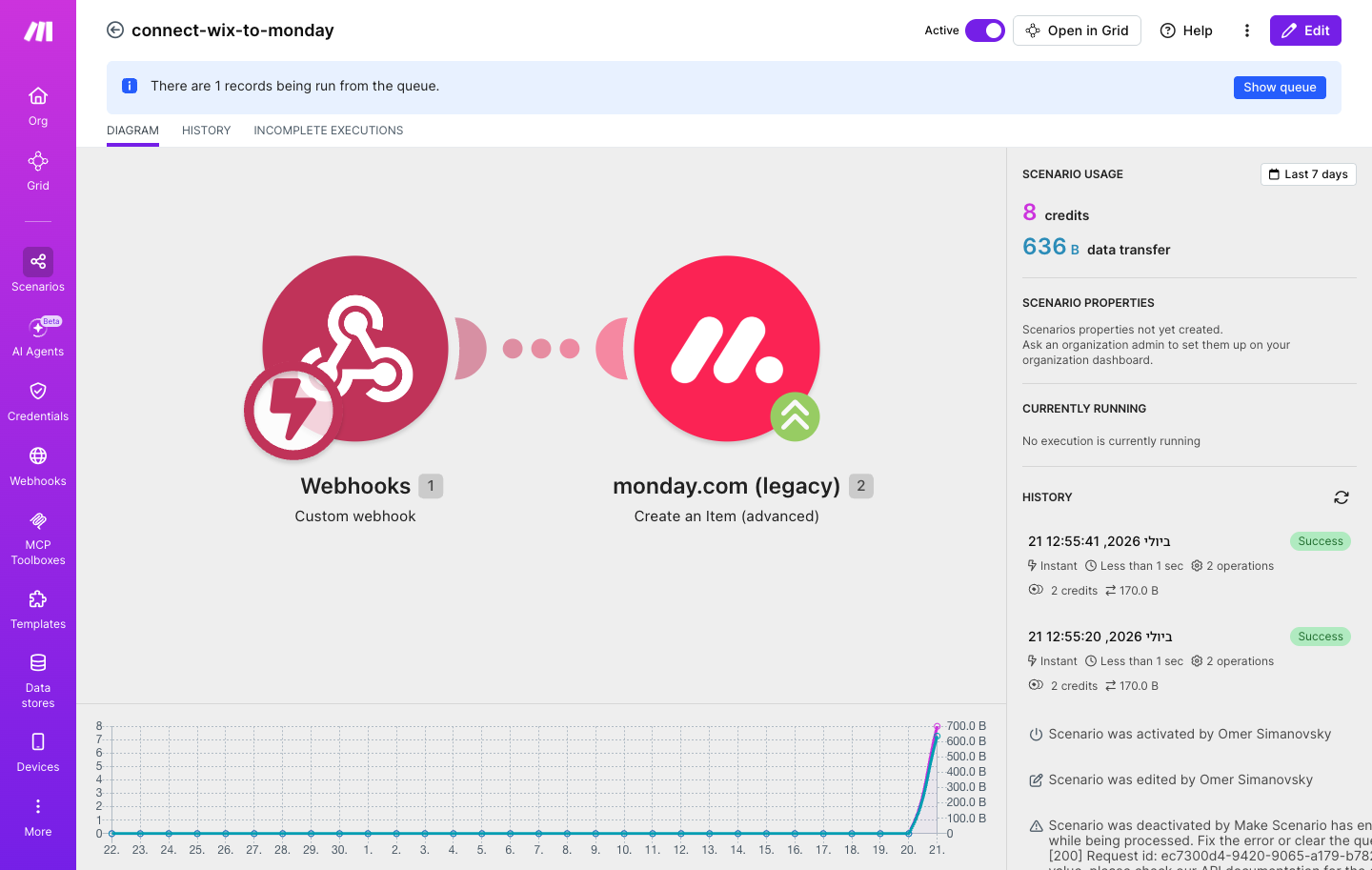 איך מחברים Wix ל-monday.com — ליד מהאתר ישר ללוח 1 התרחיש — Webhook מ-Wix יוצר פריט חדש בלוח מונדיי