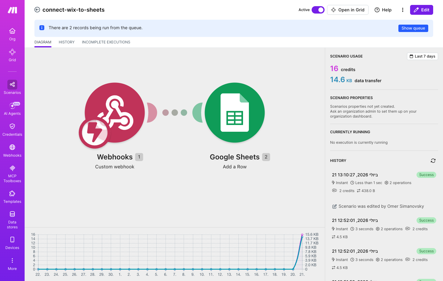 איך מחברים טופס Wix ל-Google Sheets — כל פנייה מהאתר יורדת לגיליון 1 התרחיש — Webhook מ-Wix כותב שורת-פנייה חדשה לגיליון Google Sheets