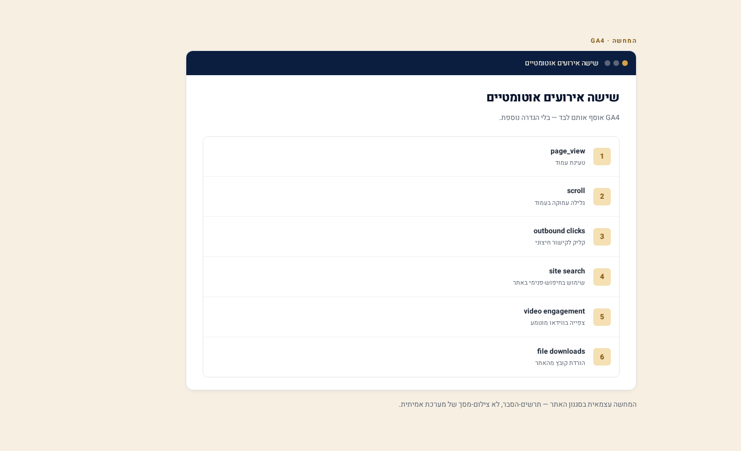 Enhanced Measurement ב-GA4 — מה נמדד אוטומטית בלי קוד 1 רשימת האירועים הממוספרת