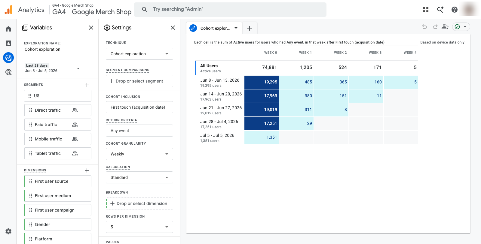 Explore ב-GA4: Cohort ו-User Lifetime — שימור וערך לאורך זמן 1 צילום מסך של Cohort Exploration ב-GA4 עם טבלת שימור בצורת מדרגות