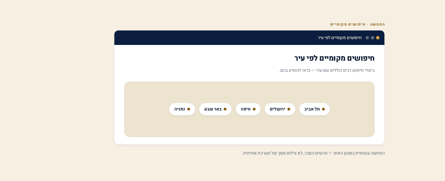 Local SEO ב-Semrush — קידום מקומי לעסק בישראל 2 מפה סכמטית של ישראל