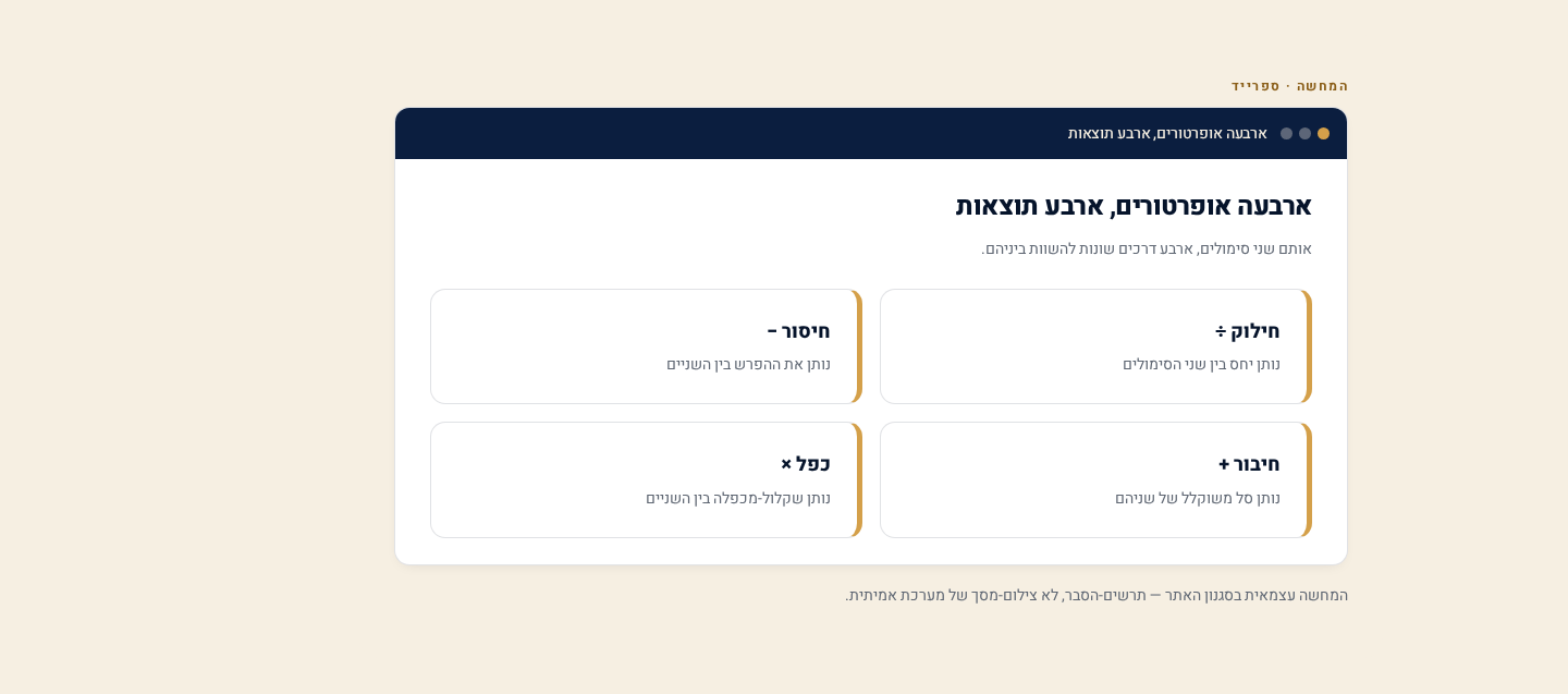 גרפי ספרייד ב-TradingView — השוואת מכשירים פיננסיים 2 4 כרטיסי-אופרטורים