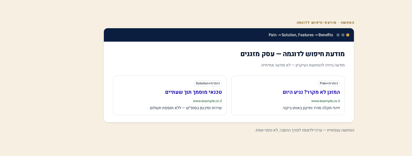כתיבת מודעת חיפוש רספונסיבית ב-Google Ads — כותרות ותיאורים 2 דוגמת מודעת-חיפוש רספונסיבית