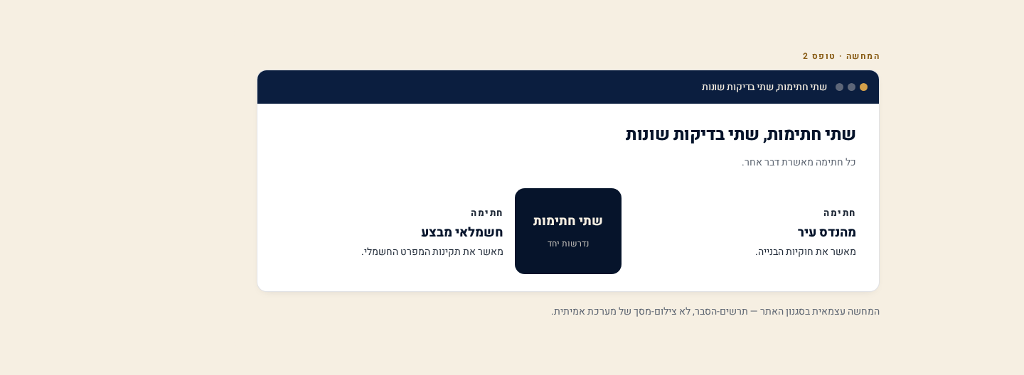 בדיקת חיווט (טופס 2) — המדריך המלא לחשמל זמני בבנייה לעסקים קטנים 4 השוואת שני פאנלים — חתימות