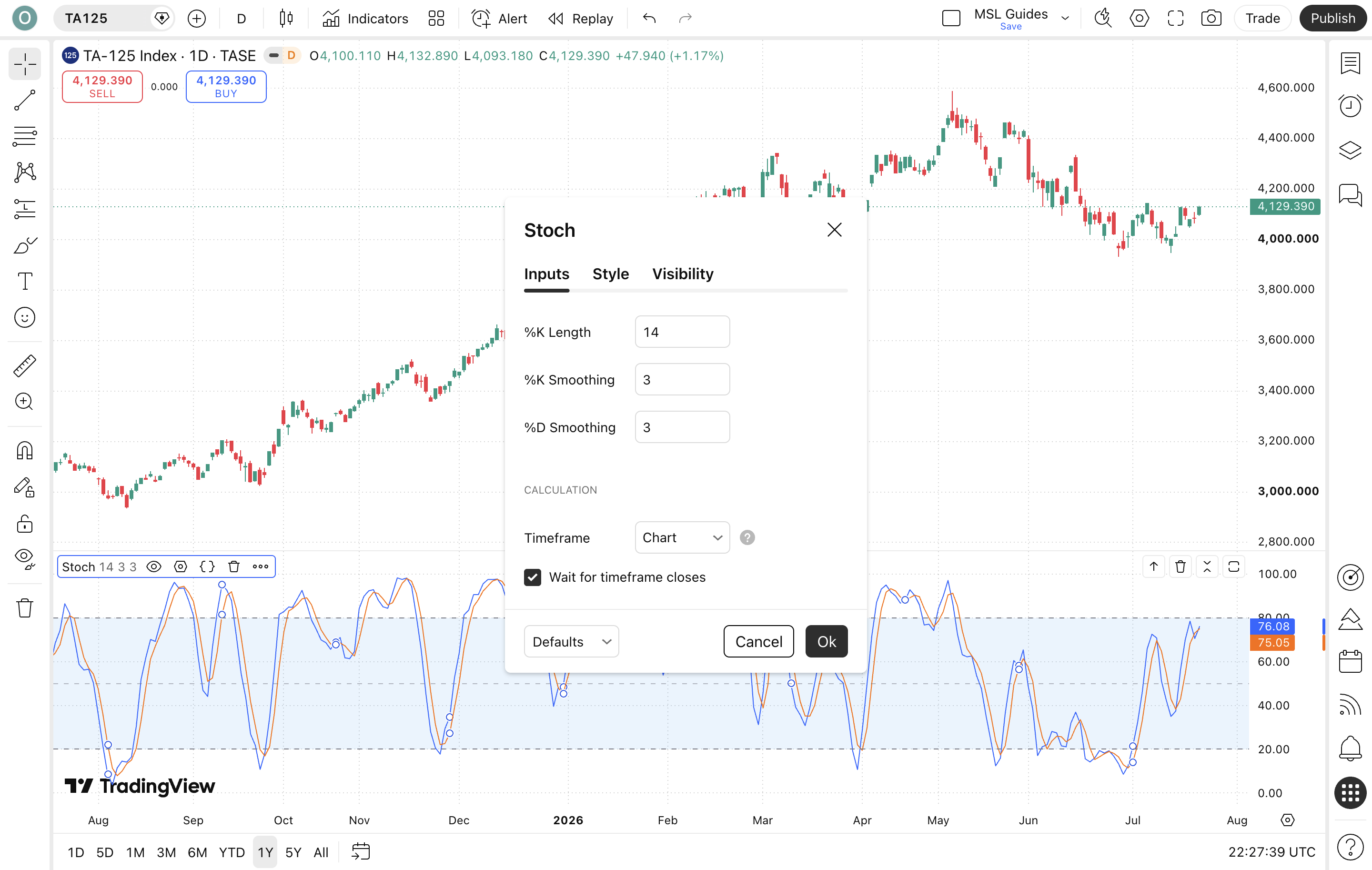 מדד המומנטום הוותיק מה זה Stochastic ולמה הוא נתקע בקנייה-יתר 5 מסך ההגדרות של Stochastic ב-TradingView