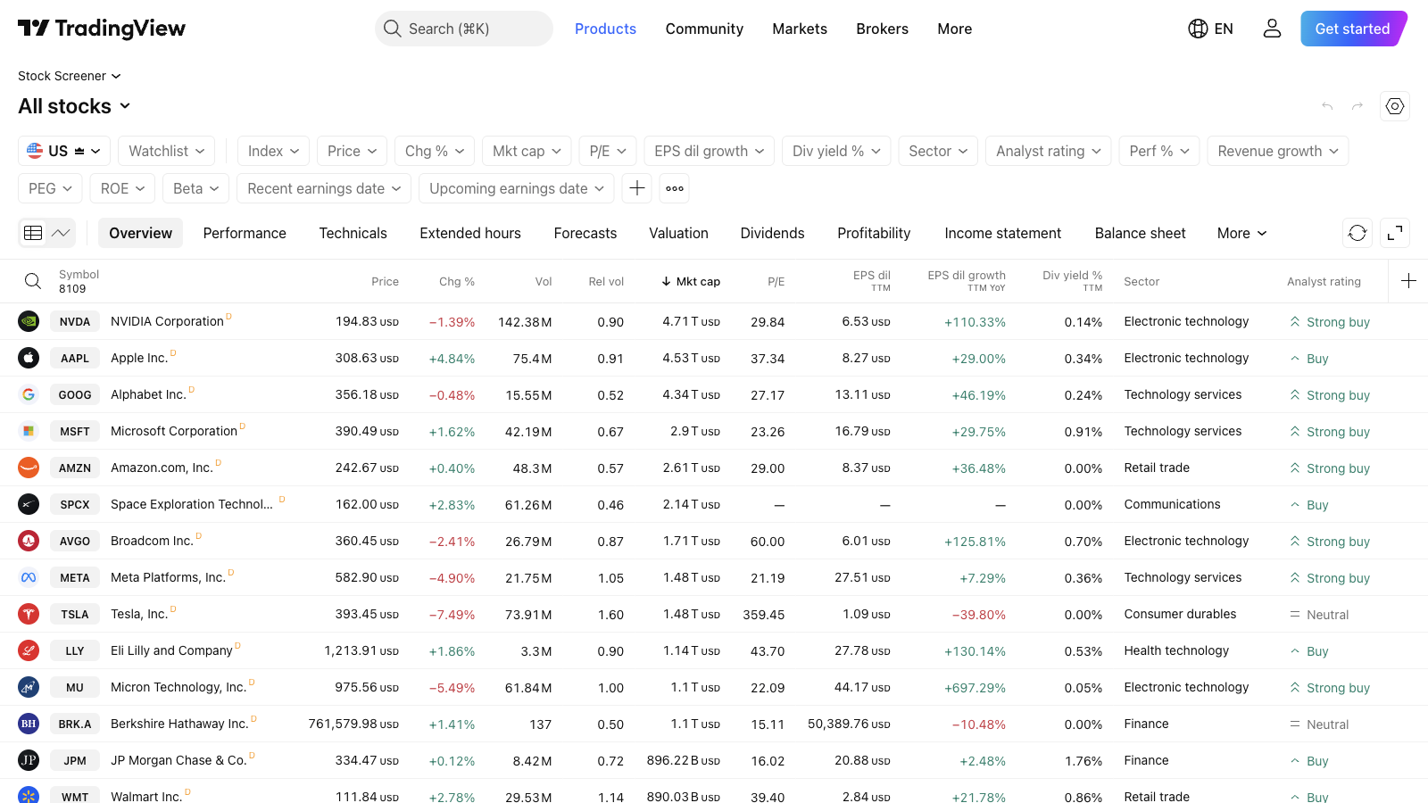 סקריינר (Screener) ב-TradingView — סינון מניות לפי קריטריונים 1 צילום מסך של ממשק הסקריינר ב-TradingView עם שורת הפילטרים