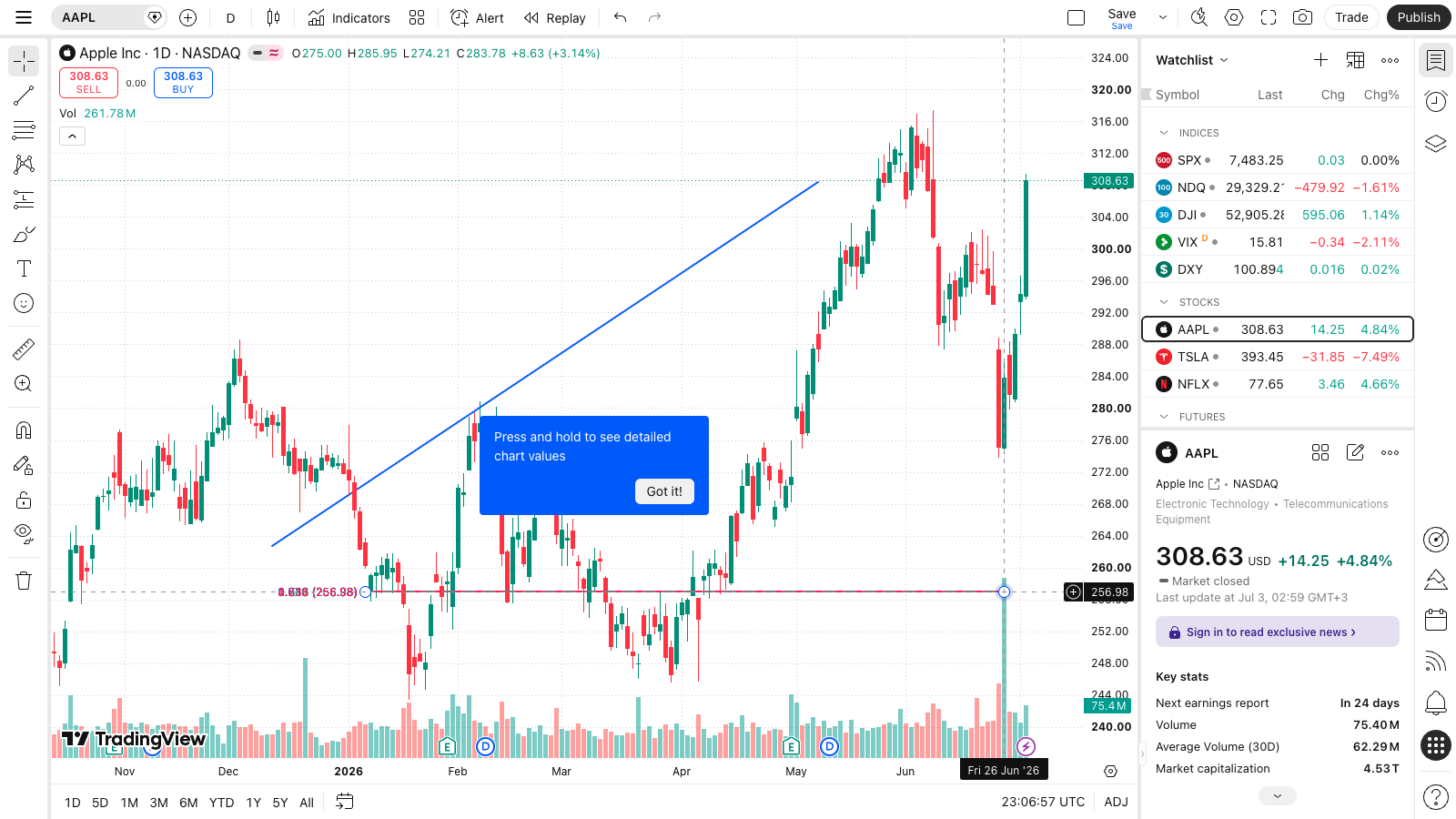 כלי ציור וסימון על הגרף ב-TradingView — קווי מגמה ורמות תמיכה 1 גרף נרות של מניית Apple עם קו מגמה עולה משורטט וסרגל כלי הציור פתוח בצד