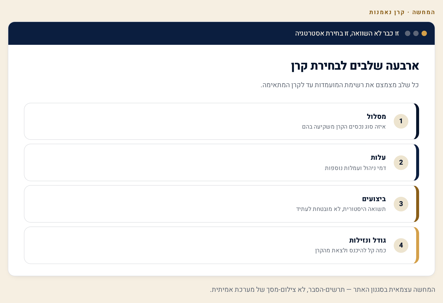 קרן נאמנות — מה זה, הסוגים, דמי הניהול ואיך בוחרים 2 דיאגרמת ארבעת שלבי בחירת קרן: מסלול, עלות, ביצועים ונזילות