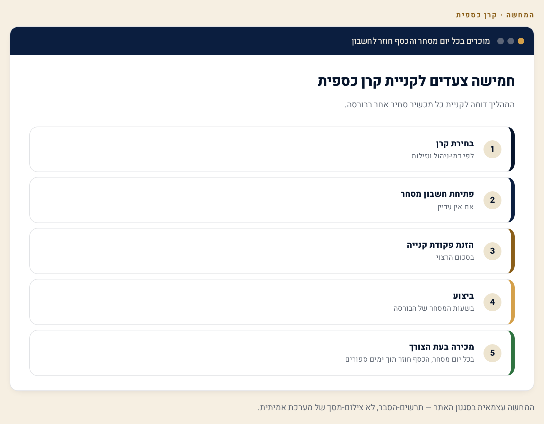 קרן כספית — מה זה, מול פיקדון, מיסוי ואיך קונים 2 דיאגרמת חמשת הצעדים לקניית קרן כספית דרך חשבון מסחר