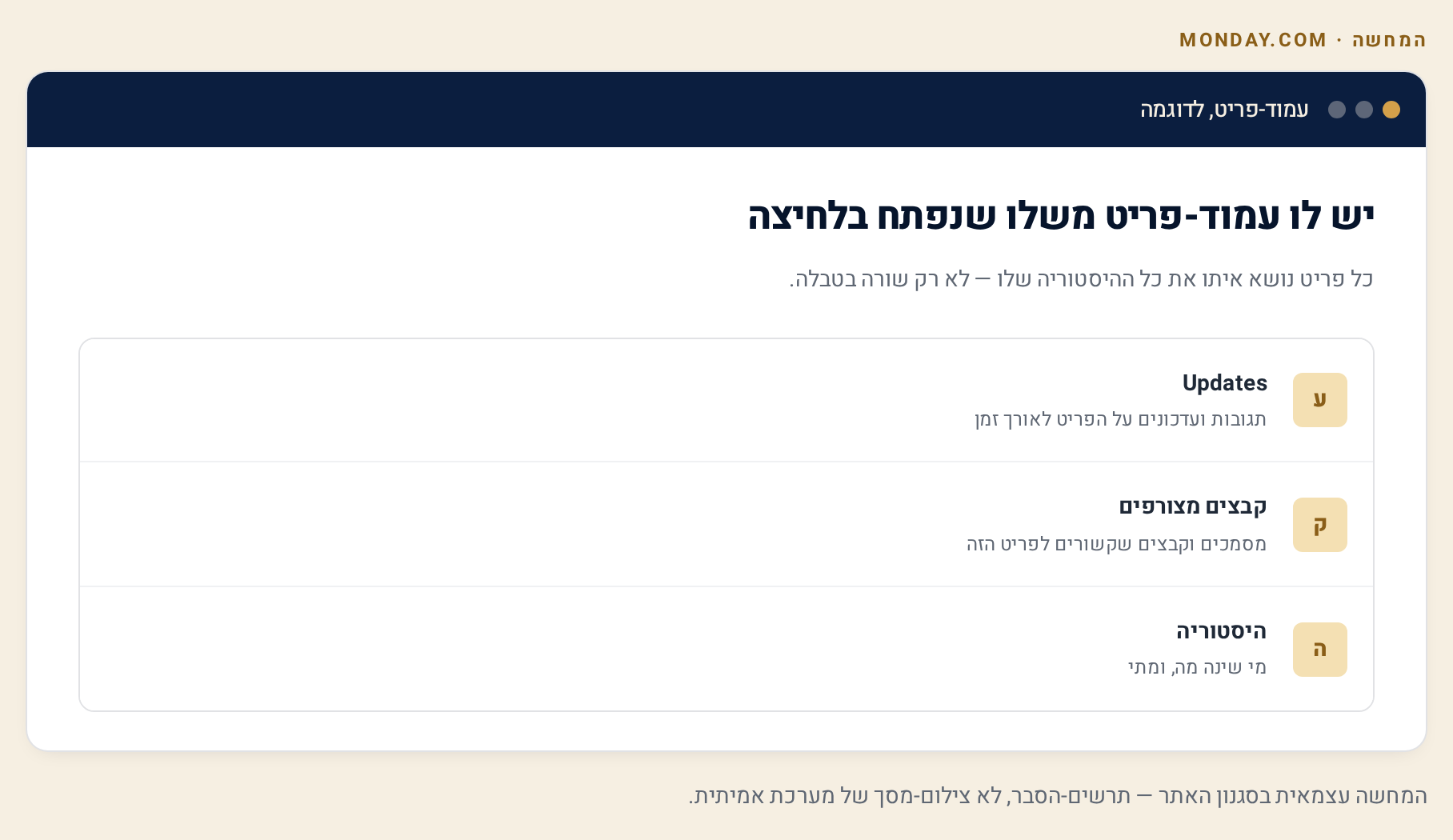 פריטים, תת-פריטים ועמודות ב-monday — מבנה הנתונים 2 מוקאפ עמוד-פריט פתוח ב-monday: צ'אט Updates פנימי, קבצים מצורפים והיסטוריית שינויים (נתונים בדויים)