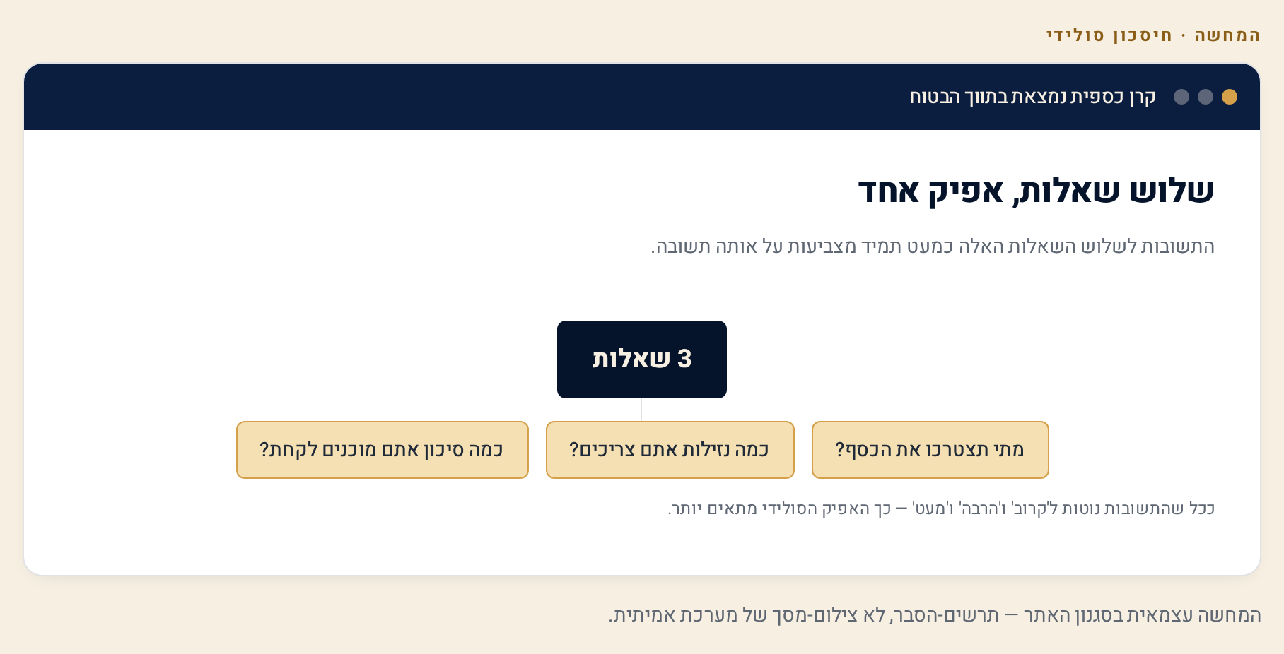 חיסכון סולידי בלי הבנק — איפה לשים כסף שלא יישחק 2 תרשים החלטה: שלוש שאלות — מתי צריך את הכסף, כמה נזילות ואיזו רמת סיכון — מנתבות לאפיק הסולידי המתאים
