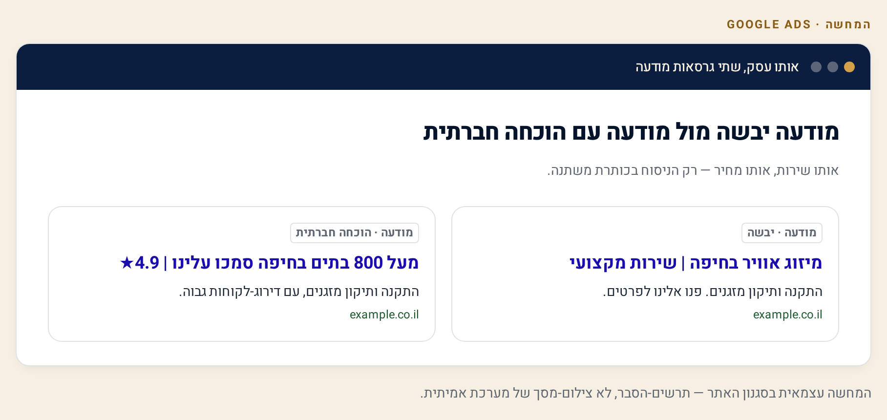 Social Proof במודעות Google Ads — ביקורות, לוגואים ומספרים 2 השוואה בין שתי מודעות חיפוש בדויות: ניסוח יבש מול ניסוח עם הוכחה חברתית — מספרים ודירוג כוכבים