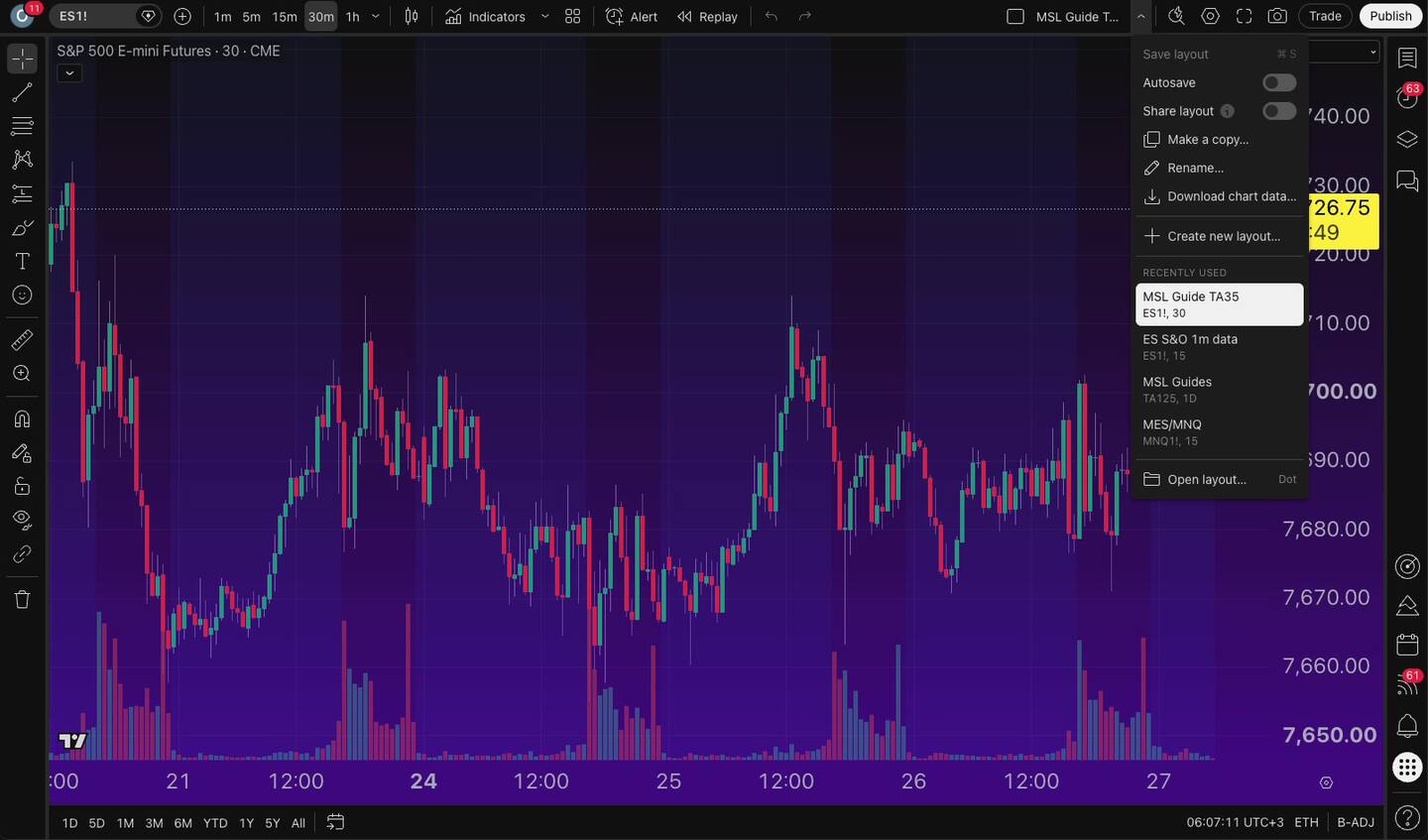 פריסות שמורות ב-TradingView — לשמור מצב גרף ולחזור אליו 6 פריסות שמורות ב-TradingView — לשמור מצב גרף ולחזור אליו