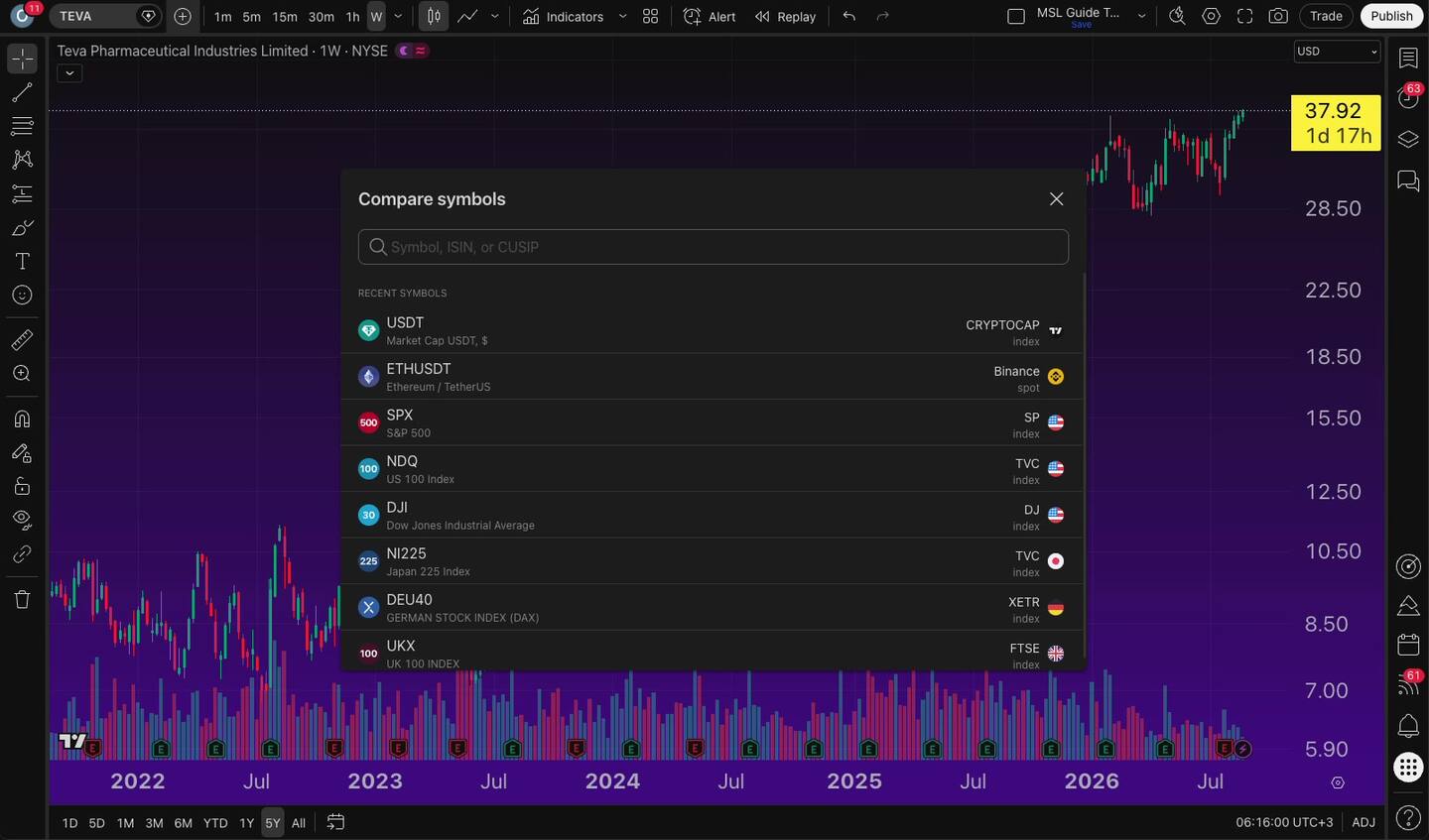 כלי ההשוואה ב-TradingView — שתי מניות על גרף אחד 5 חלון ההשוואה של TradingView, לפני הוספת סימול שני