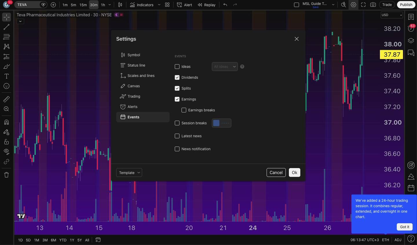 הסימונים על הגרף ב-TradingView — דוח, דיבידנד ופיצול, ומה הם לא אומרים 8 הסימונים על הגרף ב-TradingView — דוח, דיבידנד ופיצול, ומה הם לא אומרים