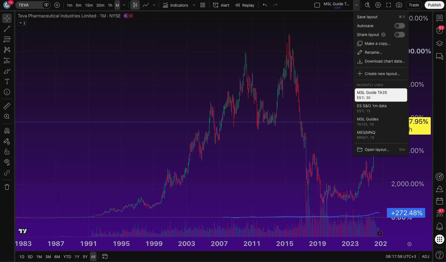 לייצא נתוני גרף מ-TradingView לקובץ 6 לייצא נתוני גרף מ-TradingView לקובץ